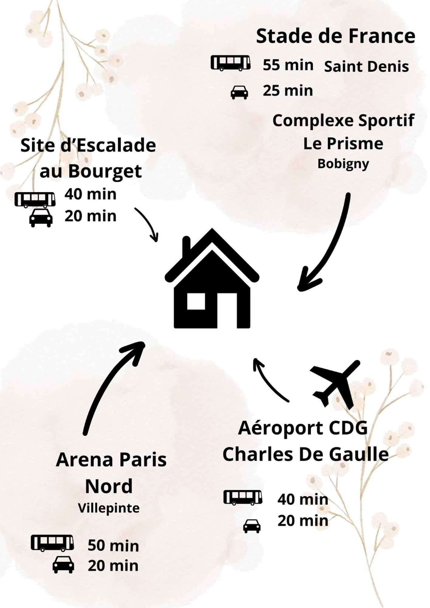 Nouveau Cdg Parc D'Expo De Villepinte Aulnay-sous-Bois Eksteriør bilde